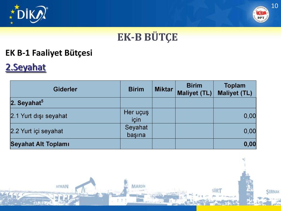 2 Yurt içi seyahat Giderler Birim Miktar Her