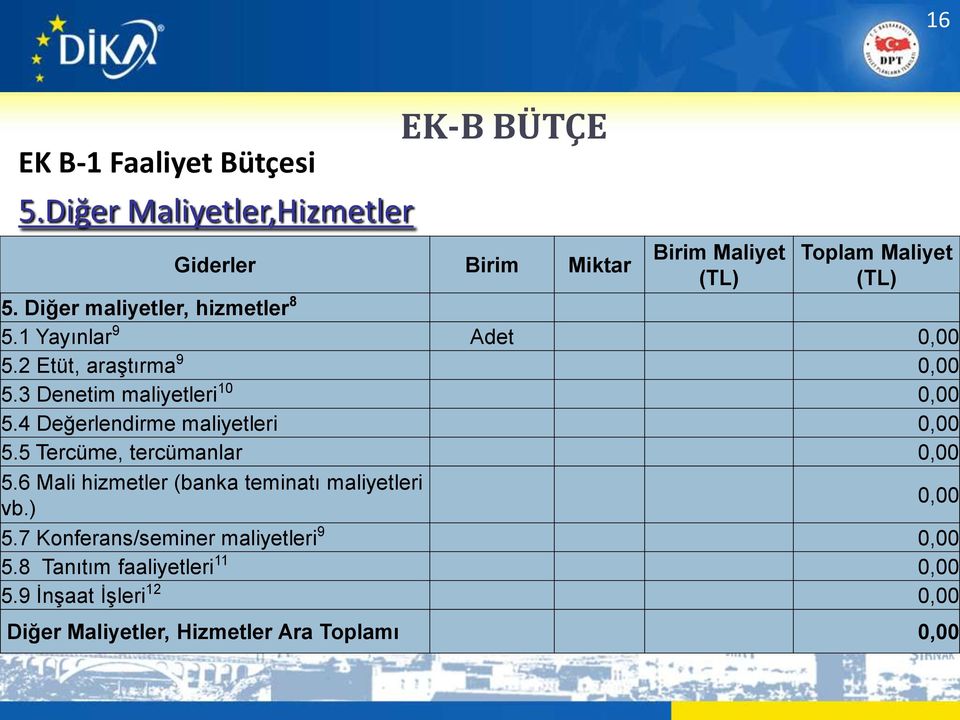 4 Değerlendirme maliyetleri 0,00 5.5 Tercüme, tercümanlar 0,00 5.6 Mali hizmetler (banka teminatı maliyetleri vb.