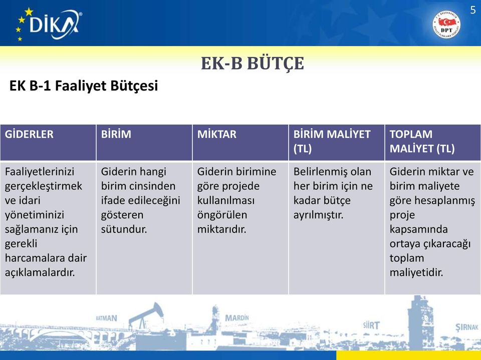 Giderin hangi birim cinsinden ifade edileceğini gösteren sütundur.