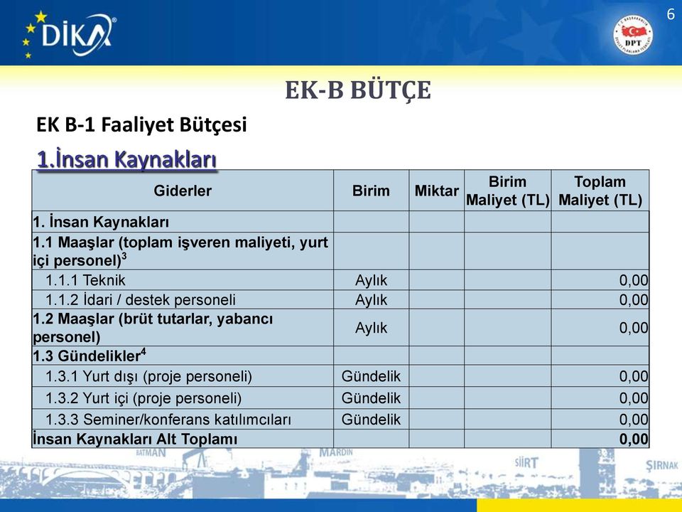 2 Maaşlar (brüt tutarlar, yabancı personel) Aylık 0,00 1.3 Gündelikler 4 1.3.1 Yurt dışı (proje personeli) Gündelik 0,00 1.