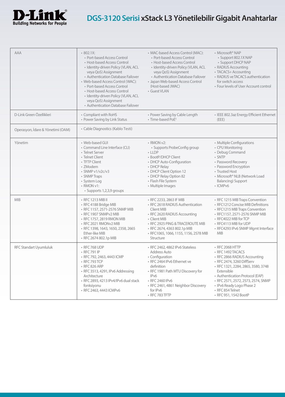 Control Host-based Access Control Identity-driven Policy (VLAN, ACL veya QoS) Assignment Authentication Database Failover MAC-based Access Control (MAC): Port-based Access Control Host-based Access