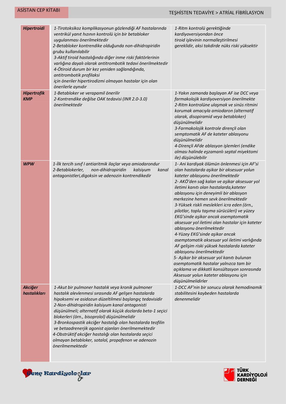 4-Ötiroid durum bir kez yeniden sağlandığında, antitrombotik profilaksi için öneriler hipertirodizmi olmayan hastalar için olan önerilerle aynıdır 1-Betabloker ve verapamil önerilir 2-Kontrendike