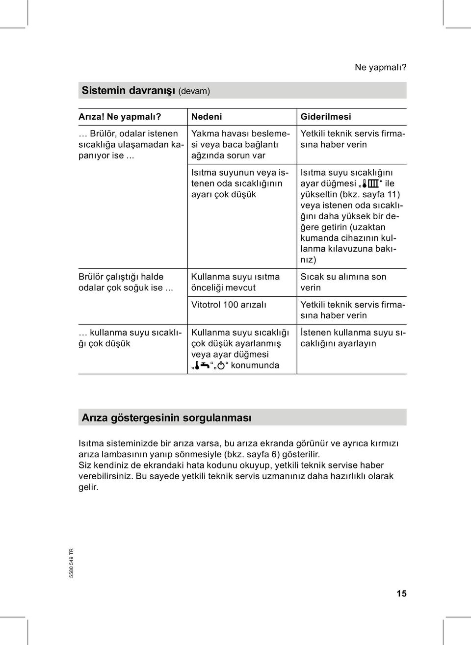 Vitotrol 100 arızalı Kullanmasuyusıcaklığı çok düşük ayarlanmış veya ayar düğmesi tw 9 konumunda Yetkili teknik servis firmasına haber verin Isıtmasuyusıcaklığını ayar düğmesi tr ile yükseltin (bkz.