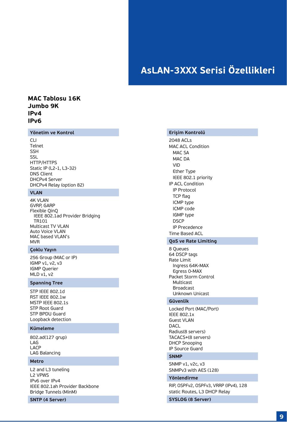 1ad Provider Bridging TR101 Multicast TV VLAN Auto Voice VLAN MAC based VLAN s MVR Çoklu Yayın 256 Group (MAC or IP) IGMP v1, v2, v3 IGMP Querier MLD v1, v2 Spanning Tree STP IEEE 802.1d RST IEEE 802.