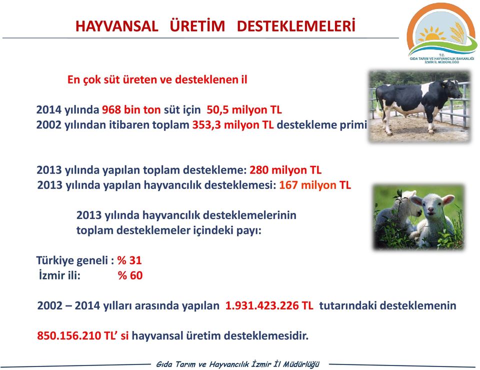 desteklemesi: 167 milyon TL 2013 yılında hayvancılık desteklemelerinin toplam desteklemeler içindeki payı: Türkiye geneli : % 31 İzmir