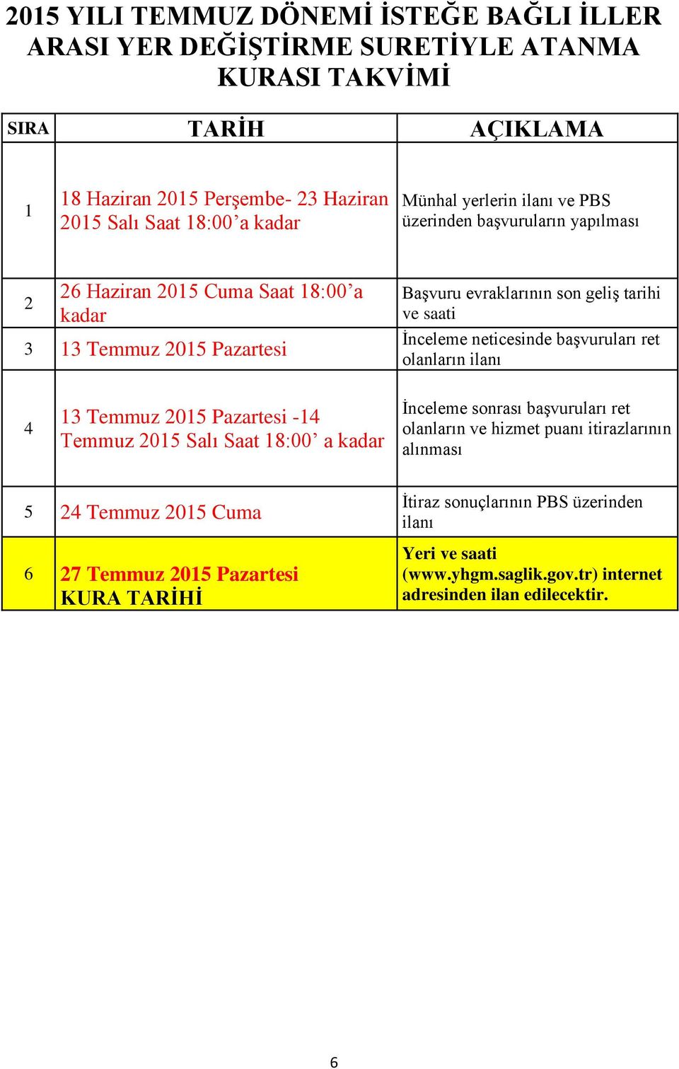 İnceleme neticesinde başvuruları ret olanların ilanı 4 13 Temmuz 2015 Pazartesi -14 Temmuz 2015 Salı Saat 18:00 a kadar İnceleme sonrası başvuruları ret olanların ve hizmet puanı