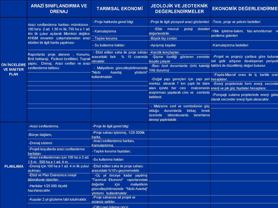 DEĞERLENDİRME DEĞERLENDİRMELER -Proje ile ilgili yüzeysel arazi gözlemleri -Tesis, proje ve yetırım bedelleri -Elde mevcut değerlendirilir.