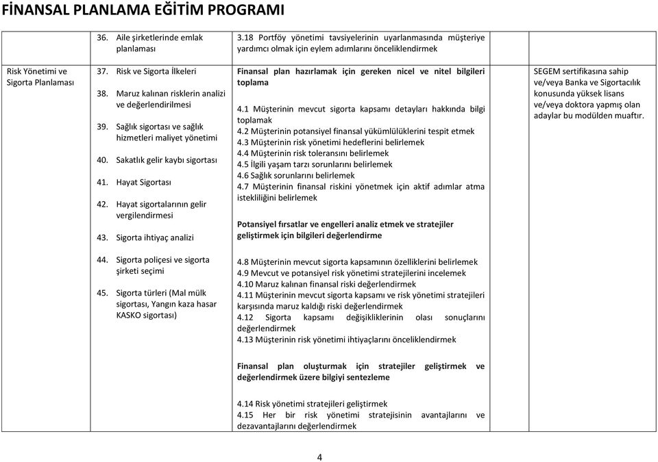 Hayat sigortalarının gelir vergilendirmesi 43. Sigorta ihtiyaç analizi 4.1 Müşterinin mevcut sigorta kapsamı detayları hakkında bilgi k 4.