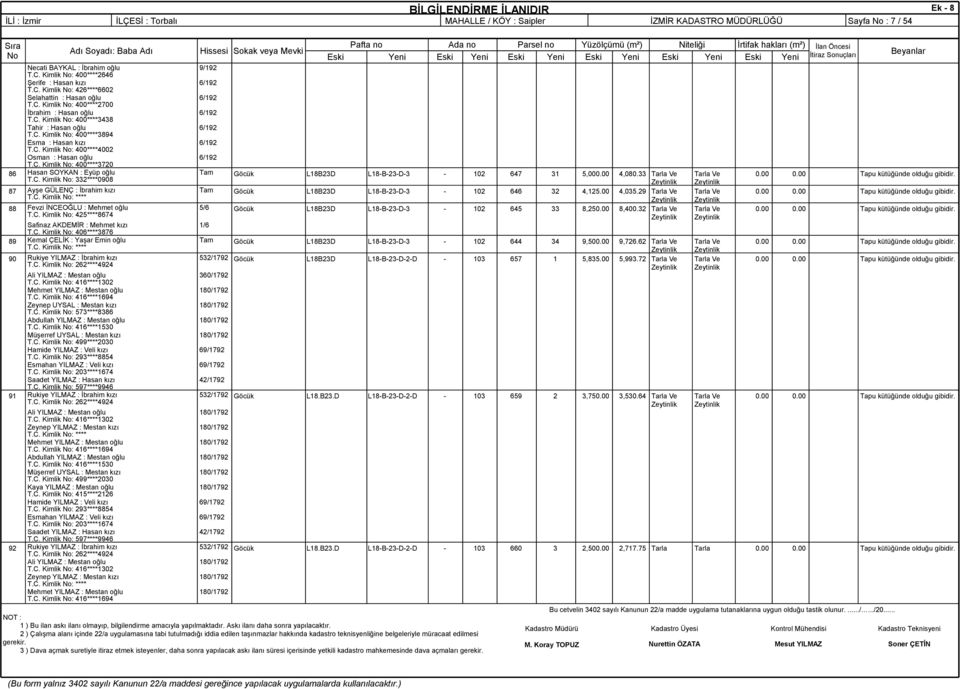 00 88 Fevzi İNCEOĞLU : Mehmet oğlu T.C. Kimlik : 4****8674 /6 Göcük 64 8, Safinaz AKDEMİR : Mehmet kızı T.C. Kimlik : 406****876 Kemal ÇELİK : Yaşar Emin oğlu /6 Göcük 644 4 9,0 Rukiye YILMAZ : İbrahim kızı T.