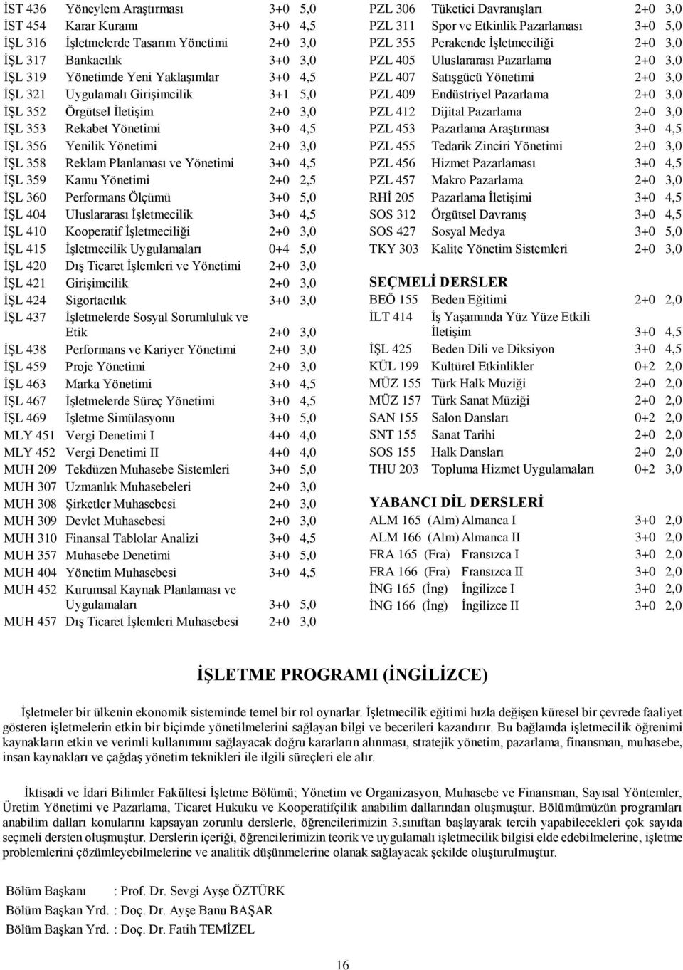 2+0 2,5 İŞL 360 Performans Ölçümü 3+0 5,0 İŞL 404 Uluslararası İşletmecilik 3+0 4,5 İŞL 410 Kooperatif İşletmeciliği 2+0 3,0 İŞL 415 İşletmecilik Uygulamaları 0+4 5,0 İŞL 420 Dış Ticaret İşlemleri ve