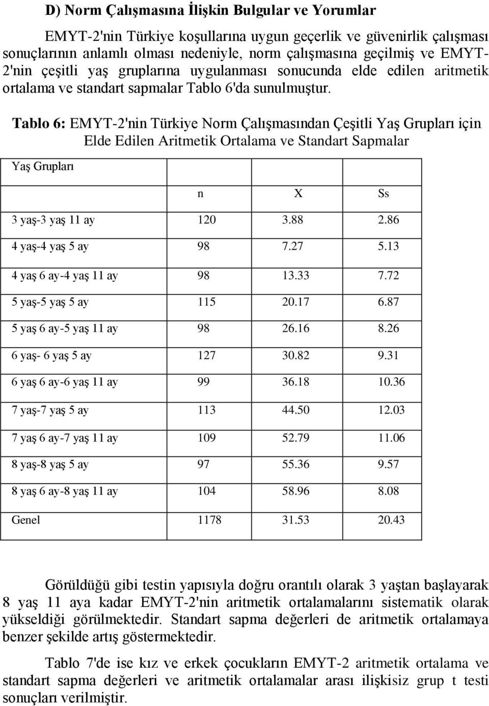 Tablo 6: EMYT-2'nin Türkiye Norm Çalışmasından Çeşitli Yaş Grupları için Elde Edilen Aritmetik Ortalama ve Standart Sapmalar Yaş Grupları n X Ss 3 yaş-3 yaş 11 ay 120 3.88 2.86 4 yaş-4 yaş 5 ay 98 7.