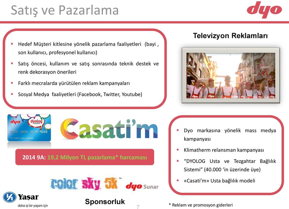 faaliyetleri (Facebook, Twitter, Youtube) Dyo markasına yönelik mass medya kampanyası 2014 9A: 19,2 Milyon TL pazarlama* harcaması Klimatherm