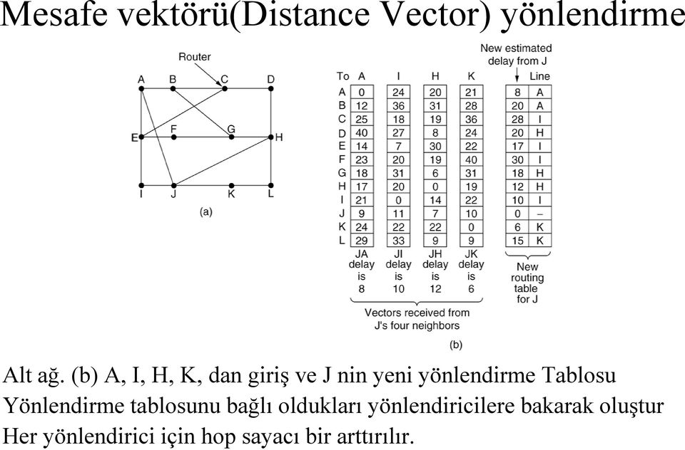 Tablosu Yönlendirme tablosunu bağlı oldukları