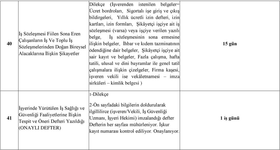 ilişkin belgeler, İhbar ve kıdem tazminatının ödendiğine dair belgeler, Şikâyetçi işçiye ait sair kayıt ve belgeler, Fazla çalışma, hafta tatili, ulusal ve dini bayramlar ile genel tatil çalışmalara