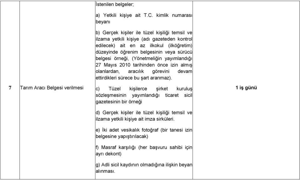 belgesi örneği, (Yönetmeliğin yayımlandığı 27 Mayıs 2010 tarihinden önce izin almış olanlardan, aracılık görevini devam ettirdikleri sürece bu şart aranmaz).