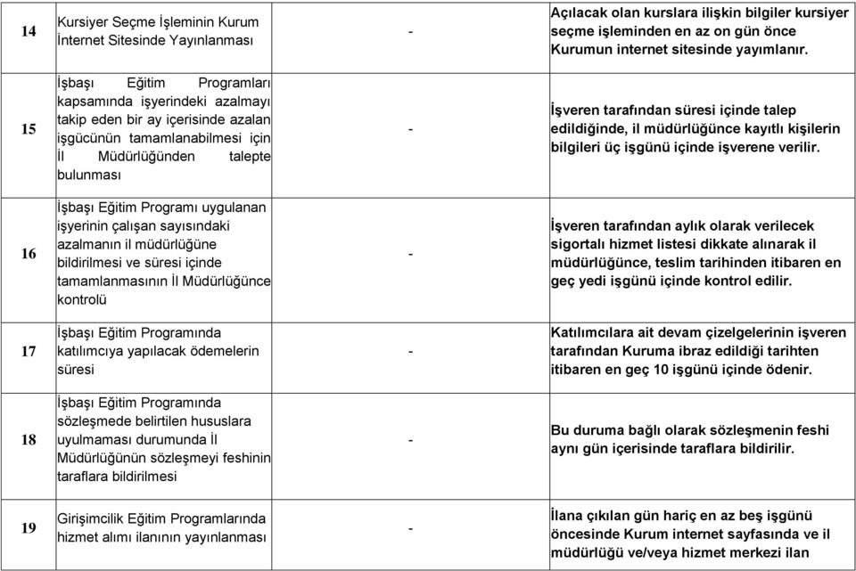 talep edildiğinde, il müdürlüğünce kayıtlı kişilerin bilgileri üç işgünü içinde işverene verilir.