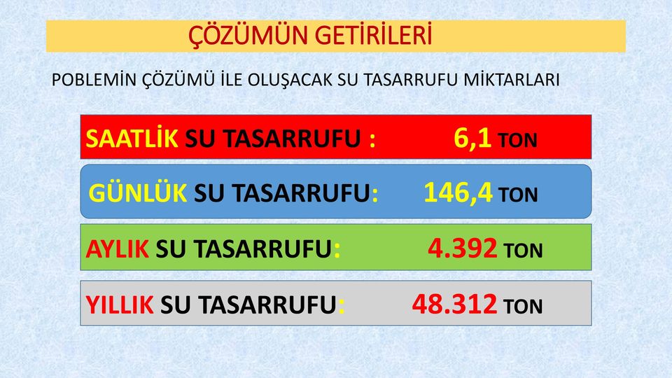 GÜNLÜK SU TASARRUFU: AYLIK SU TASARRUFU: YILLIK