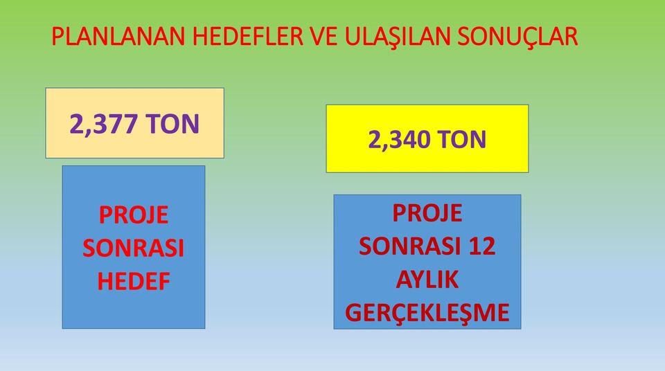 TON 2,340 TON PROJE