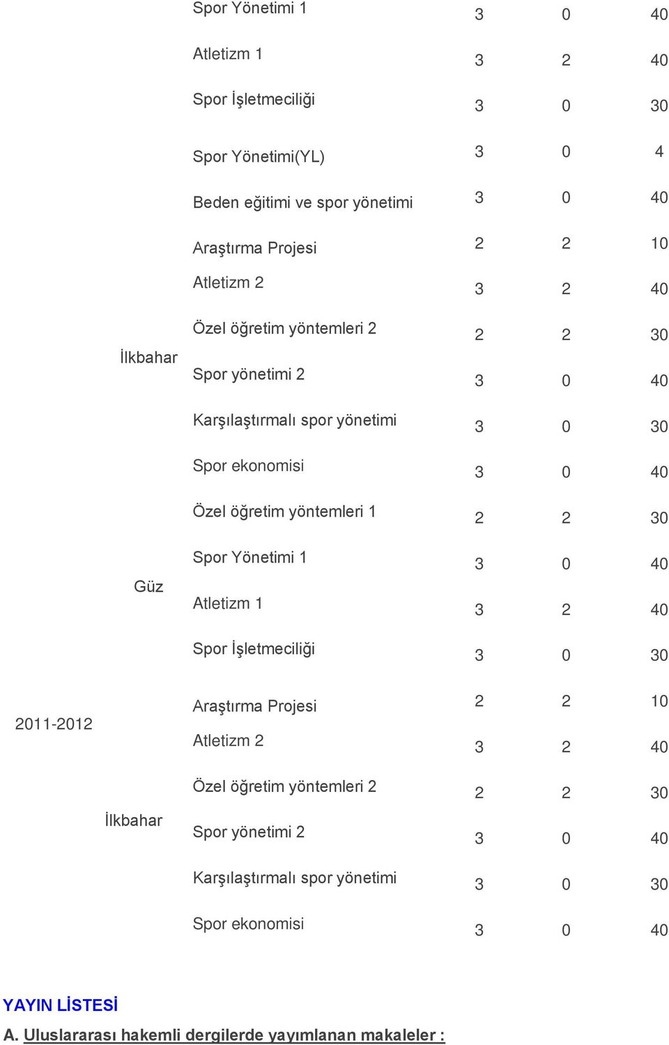 yöntemleri 1 2 2 30 Güz Spor Yönetimi 1 3 0 40 Atletizm 1 3 2 40 Spor İşletmeciliği 3 0 30 2011-2012 Araştırma Projesi 2 2 10 Atletizm 2 3 2 40 Özel öğretim