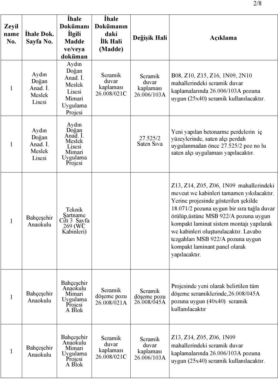 Teknik Şartname Cilt 3 Sayfa 269 (WC Kabinleri) Z3, Z4, Z05, Z06, N09 mahallerindeki mevcut wc kabinleri tamamen yıkılacaktır. Yerine projesinde gösterilen şekilde 8.