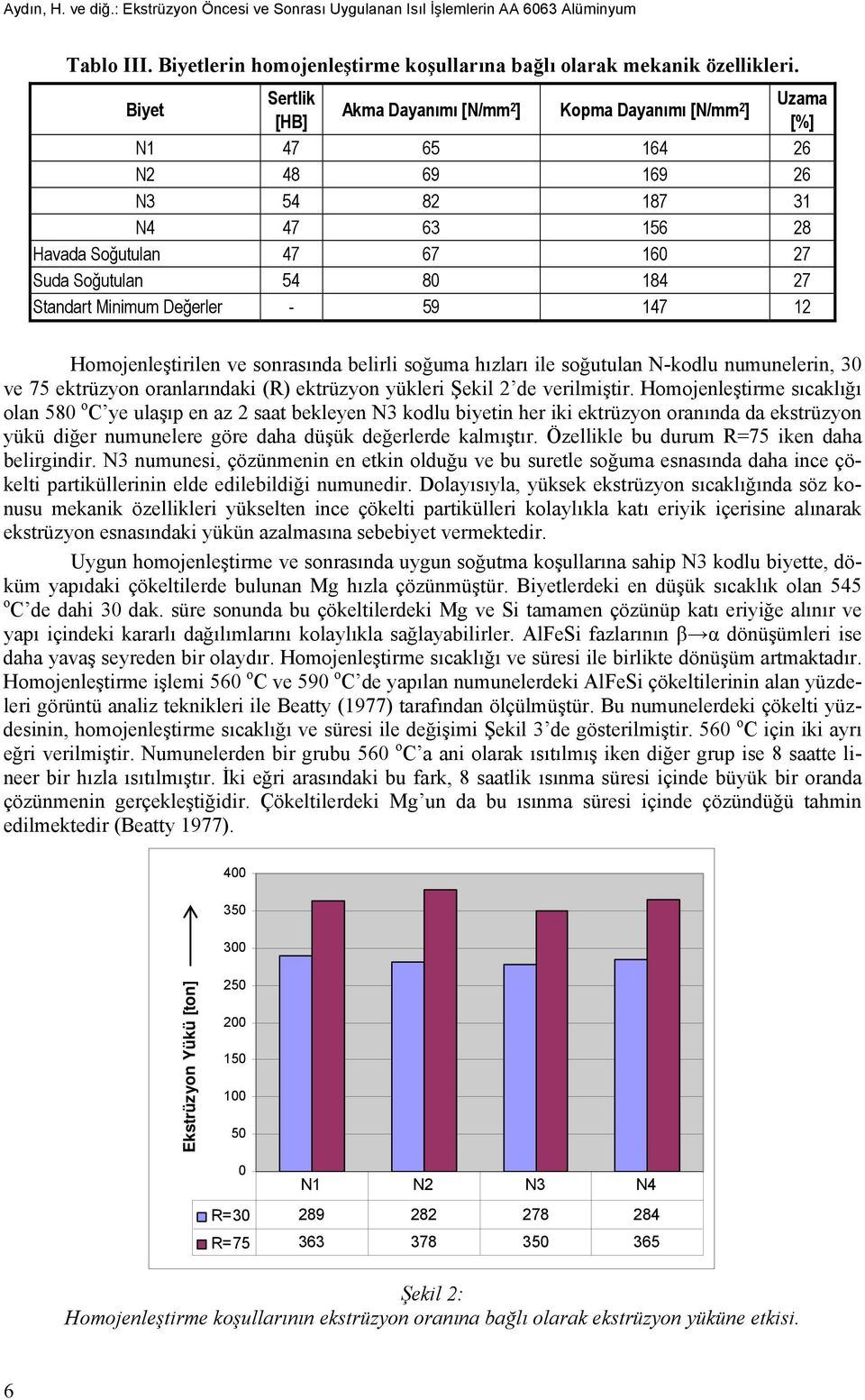 Standart Minimum Değerler - 59 147 12 Homojenleştirilen ve sonrasında belirli soğuma hızları ile soğutulan N-kodlu numunelerin, 30 ve 75 ektrüzyon oranlarındaki (R) ektrüzyon yükleri Şekil 2 de