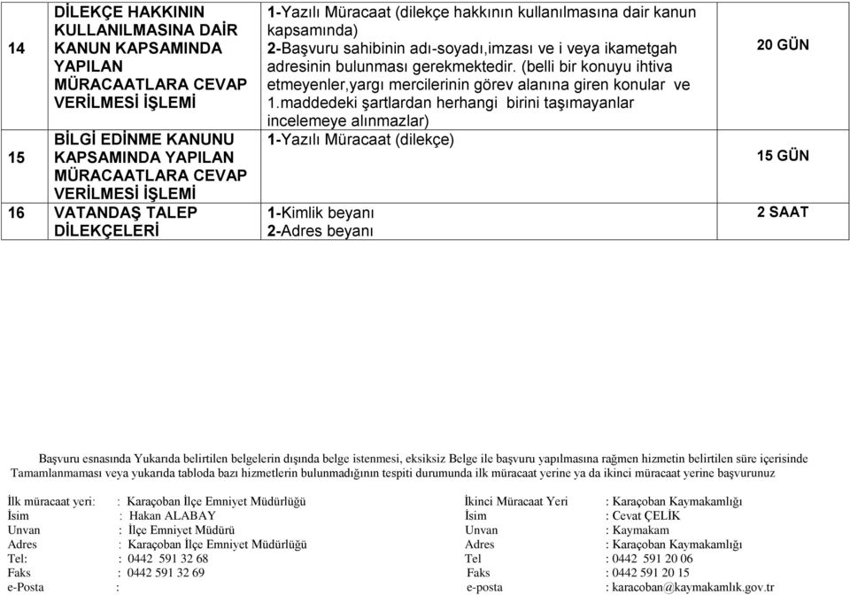 (belli bir konuyu ihtiva etmeyenler,yargı mercilerinin görev alanına giren konular ve 1.