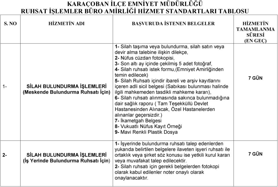 alma talebine ilişkin dilekçe, 2- Nüfus cüzdan fotokopisi, 3- Son altı ay içinde çekilmiş 5 adet fotoğraf, 4- Silah ruhsatı istek formu,(emniyet Amirliğinden temin edilecek) 5- Silah Ruhsatı içindir