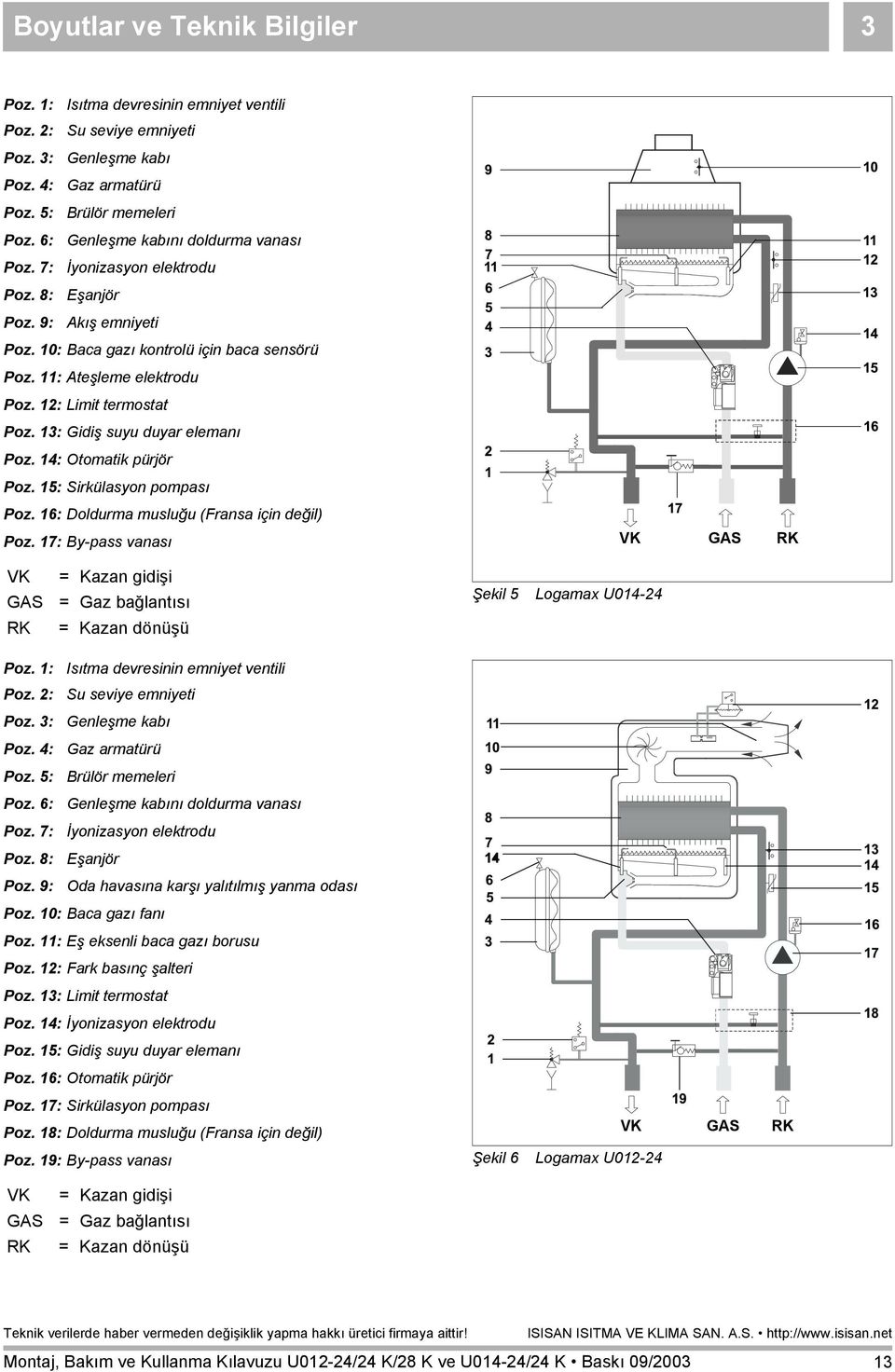 12: Limit termostat Poz. 13: Gidiş suyu duyar elemanõ Poz. 14: Otomatik pürjör Poz. 15: Sirkülasyon pompasõ Poz. 16: Doldurma musluğu (Fransa için değil) Poz.