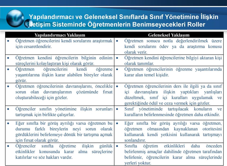 Öğretmen öğrencilerini kendi öğrenme yaşantılarına ilişkin karar alabilen bireyler olarak görür.