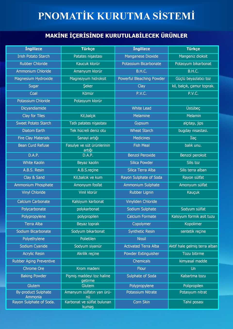 Coal Kömür P.V.C. P.V.C. Potassium Chloride Potasyum klorür Dicyandiamide White Lead Üstübeç Clay for Tiles Kil,balçık Melamine Melamin Sweet Potato Starch Tatlı patates nişastası Gypsum alçıtaşı,