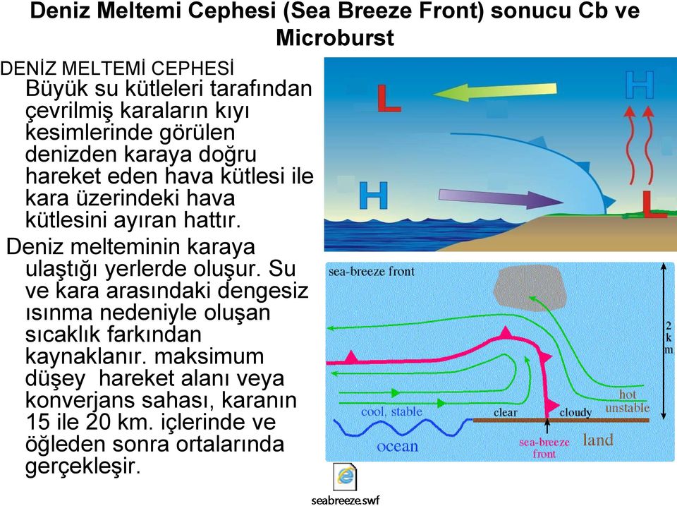 hattır. Deniz melteminin karaya ulaştığı yerlerde oluşur.