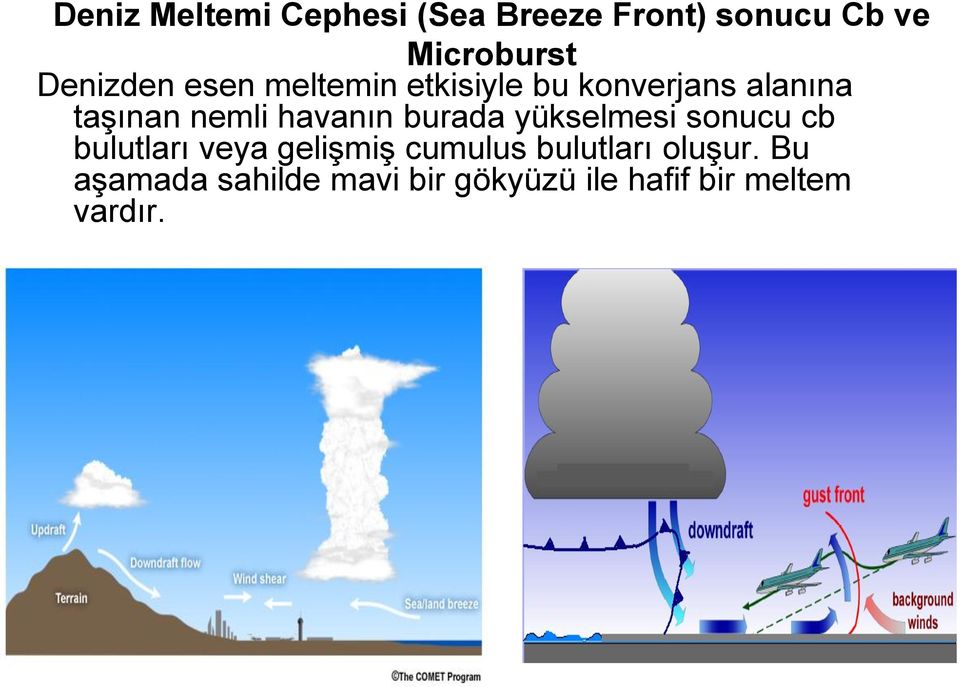 havanın burada yükselmesi sonucu cb bulutları veya gelişmiş cumulus