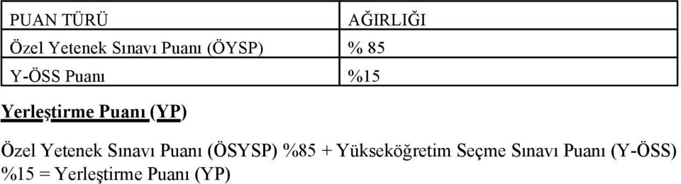 Puanı (ÖSYSP) %85 + Yüksekö"retim Seçme