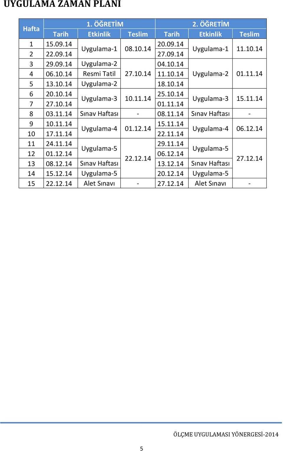 11.14 Sınav Haftası - 08.11.14 Sınav Haftası - 9 10.11.14 15.11.14 Uygulama-4 01.12.14 10 17.11.14 22.11.14 Uygulama-4 06.12.14 11 24.11.14 29.11.14 Uygulama-5 Uygulama-5 12 01.12.14 06.