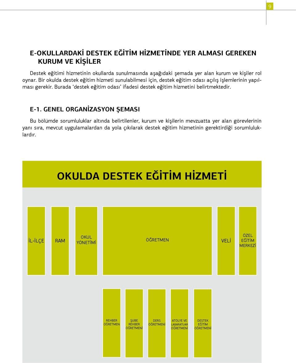 GENEL ORGANİZASYON ŞEMASI Bu bölümde sorumluluklar altında belirtilenler, kurum ve kişilerin mevzuatta yer alan görevlerinin yanı sıra, mevcut uygulamalardan da yola çıkılarak destek eğitim