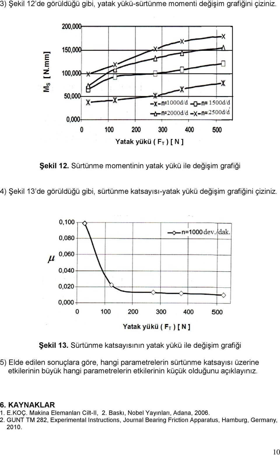 de görüldüğü gibi, sürtünme katsayısı-yatak yükü değişim grafiğini çiziniz. Şekil 13.