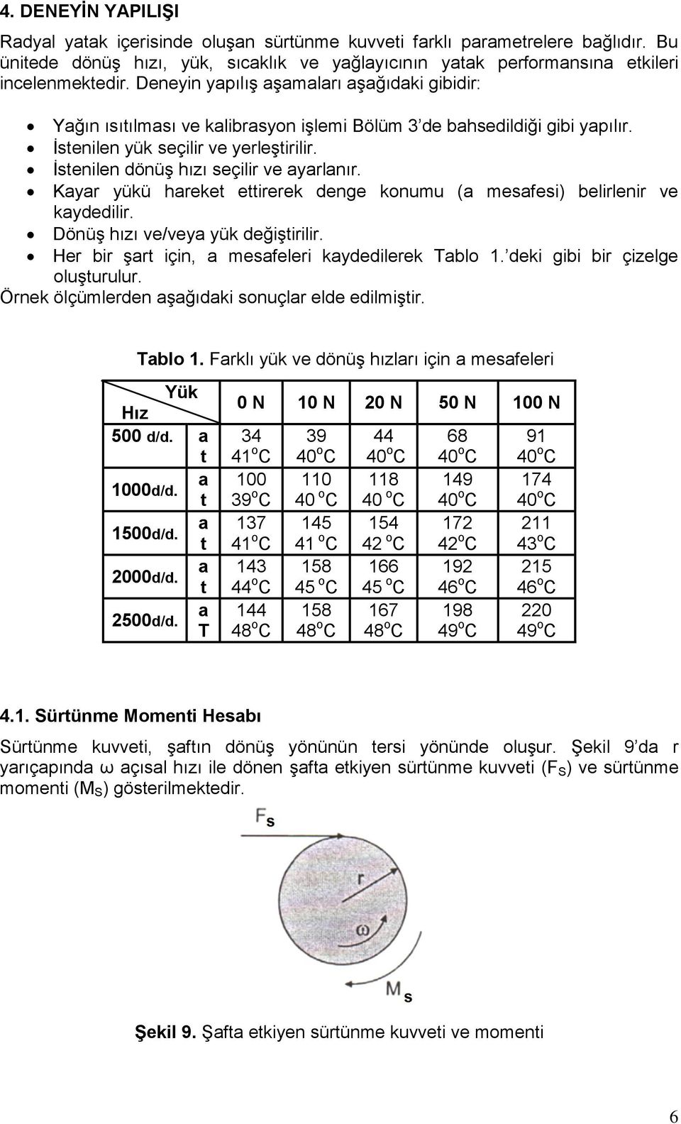 İstenilen dönüş hızı seçilir ve ayarlanır. Kayar yükü hareket ettirerek denge konumu (a mesafesi) belirlenir ve kaydedilir. Dönüş hızı ve/veya yük değiştirilir.