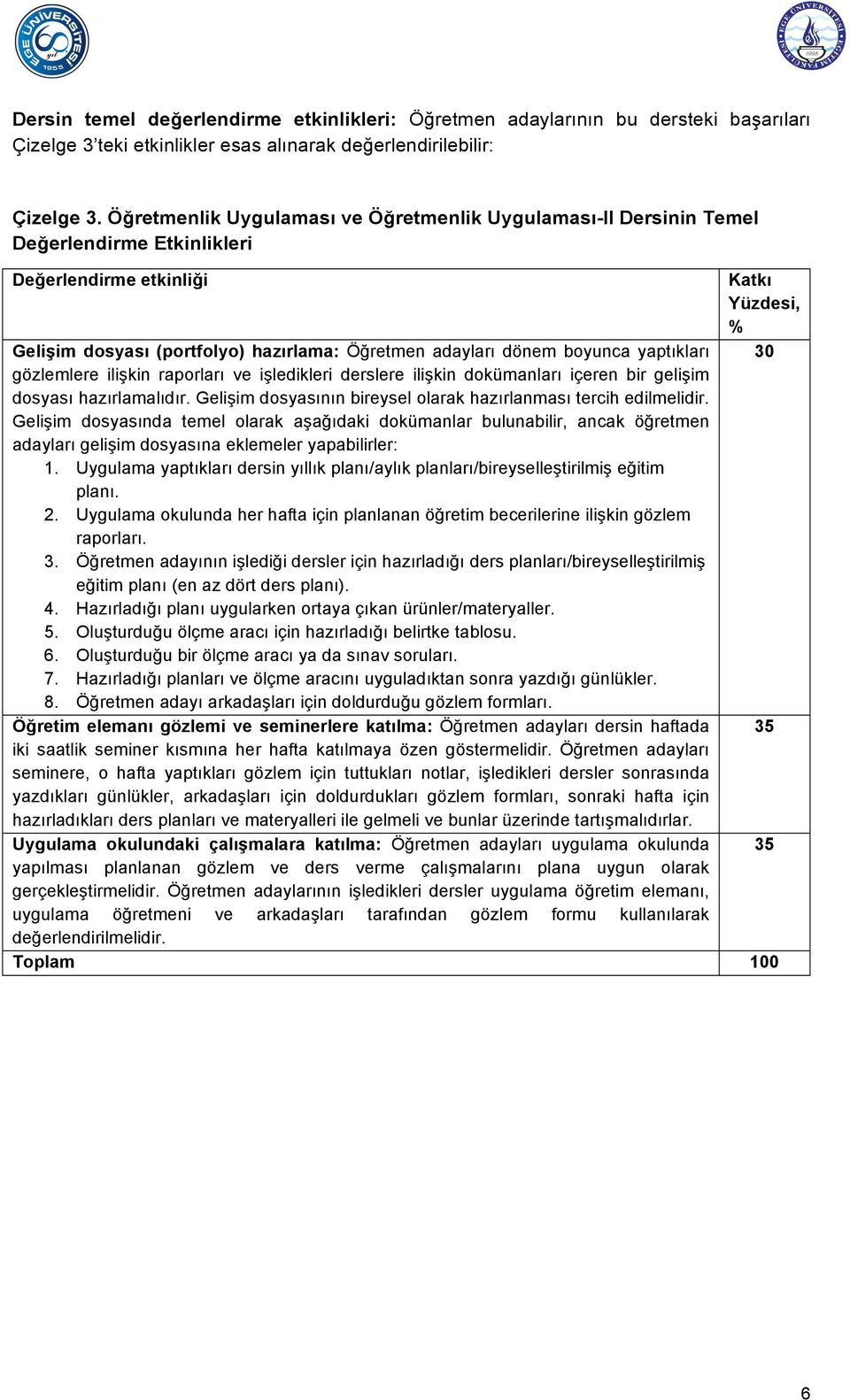 gözlemlere ilişkin raporları ve işledikleri derslere ilişkin dokümanları içeren bir gelişim dosyası hazırlamalıdır. Gelişim dosyasının bireysel olarak hazırlanması tercih edilmelidir.