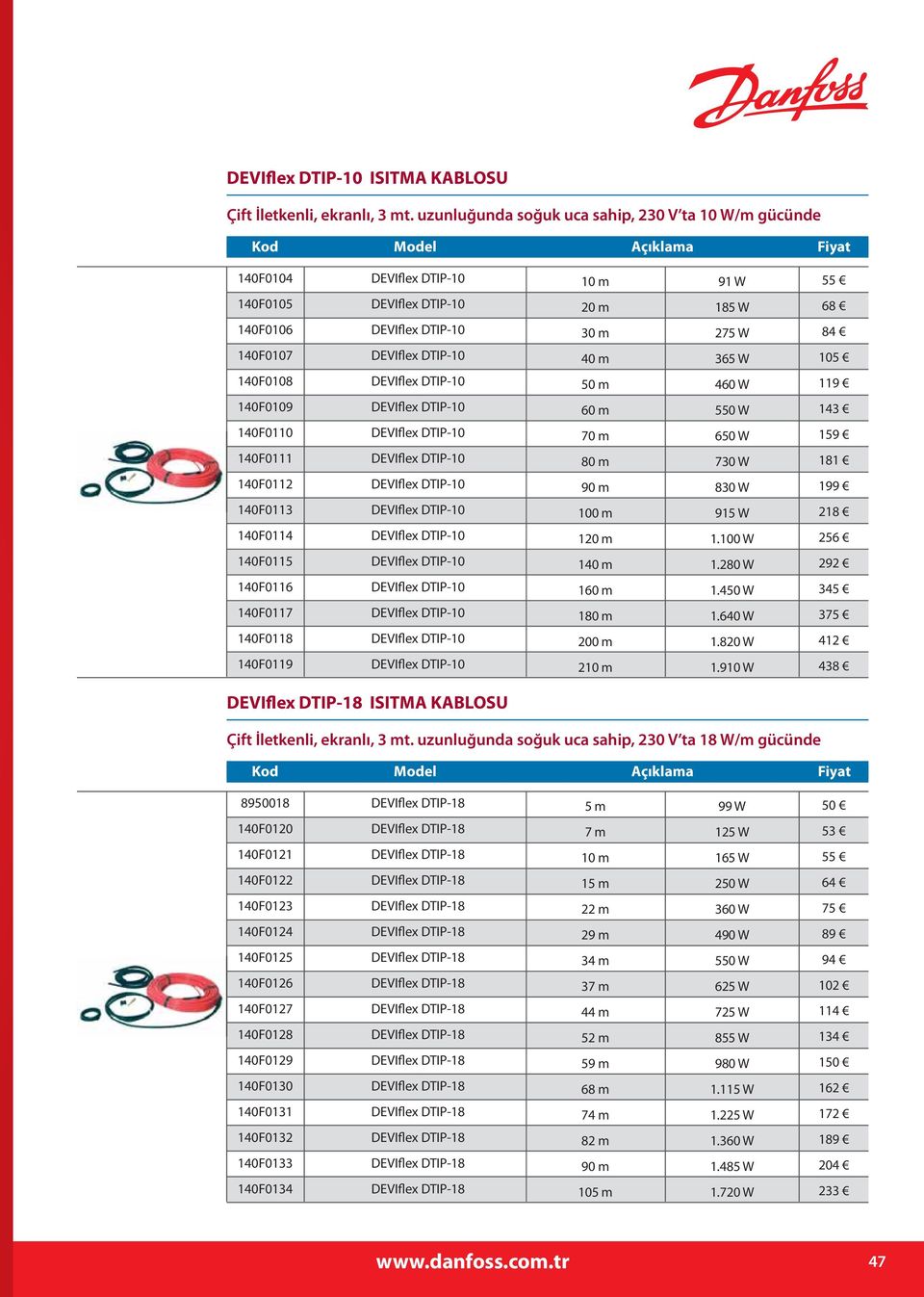 140F0110 70 m 650 W 159 140F0111 80 m 730 W 181 140F0112 90 m 830 W 199 140F0113 100 m 915 W 218 140F0114 120 m 1.100 W 256 140F0115 140 m 1.280 W 292 140F0116 160 m 1.450 W 345 140F0117 180 m 1.