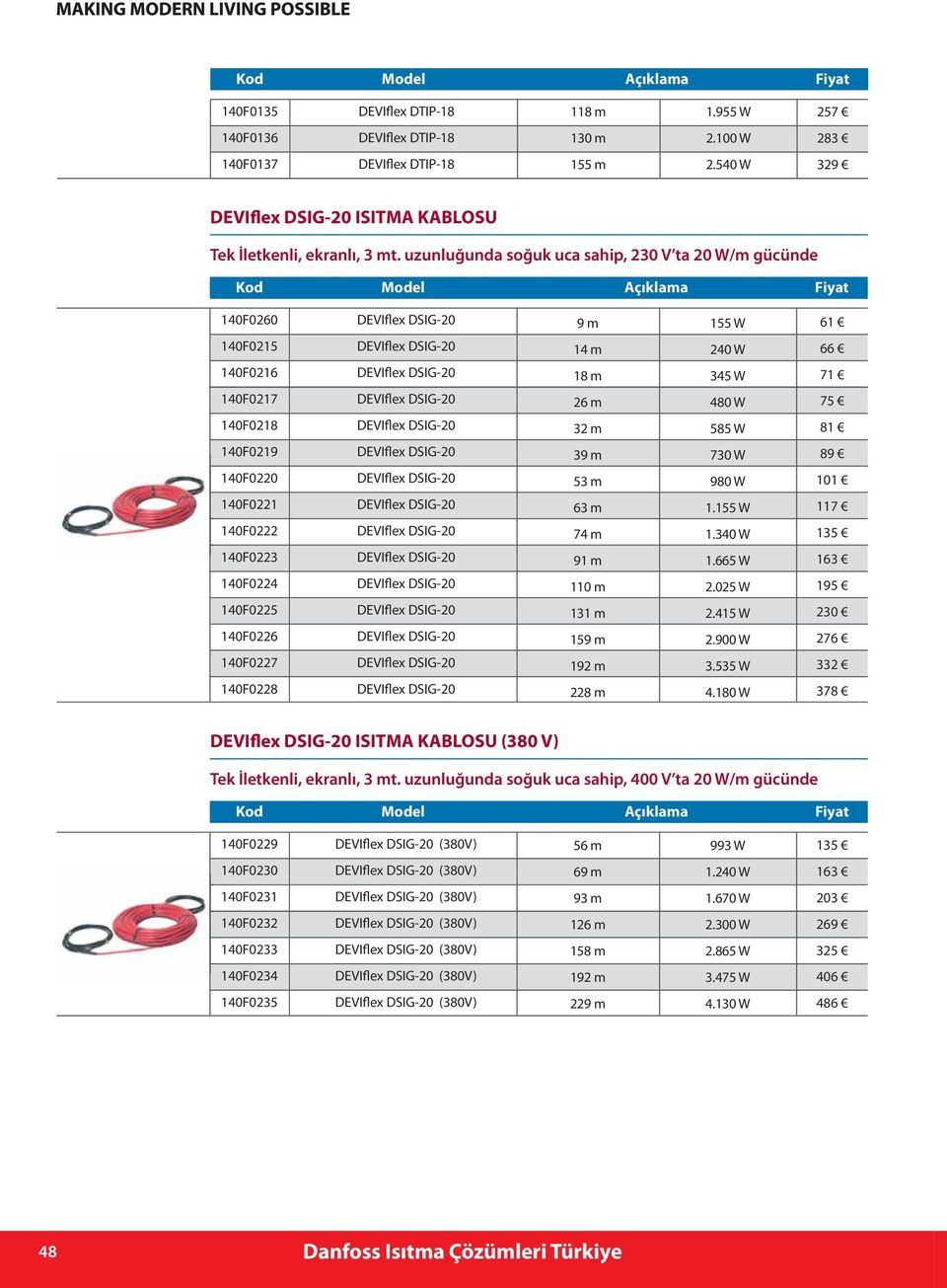 53 m 980 W 101 140F0221 63 m 1.155 W 117 140F0222 74 m 1.340 W 135 140F0223 91 m 1.665 W 16 140F0224 110 m 2.025 W 195 140F0225 131 m 2.415 W 230 140F0226 159 m 2.900 W 276 140F0227 192 m 3.