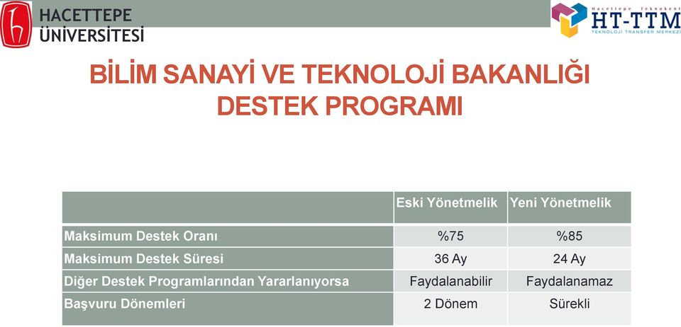 %85 Maksimum Destek Süresi 36 Ay 24 Ay Diğer Destek Programlarından