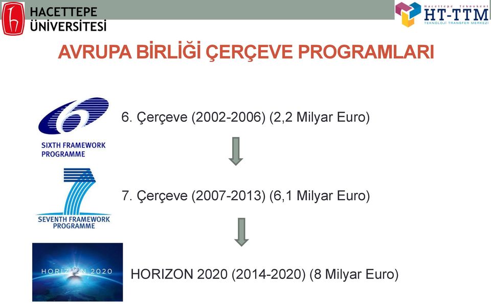 Çerçeve (2007-2013) (6,1 Milyar Euro)