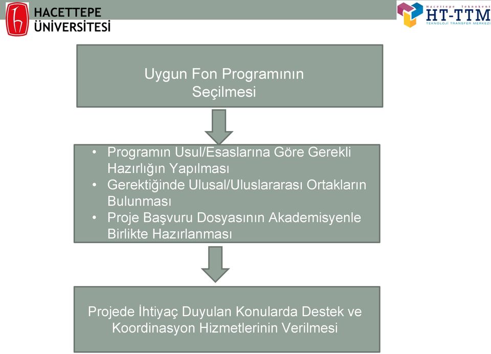 Bulunması Proje Başvuru Dosyasının Akademisyenle Birlikte Hazırlanması