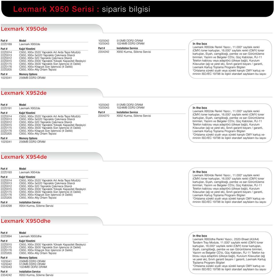 İşemcisi (4 Deiki) 22Z0205 C950, X95x Afiş Ortam Tepsisi Memory Options 1025041 256MB DDR2-DRAM 1025042 512MB DDR2-DRAM 1025043 1024MB DDR2-DRAM Instaation Service 2354242 X950 Kurma, Sökme Servisi