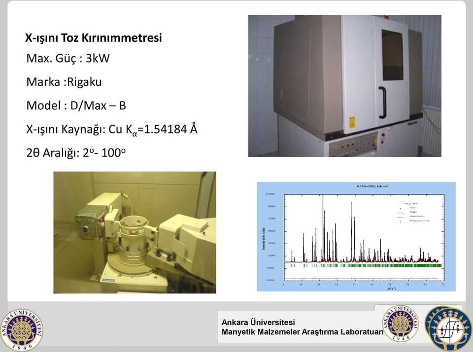D/Max B X-ışını Kaynağı: Cu K α