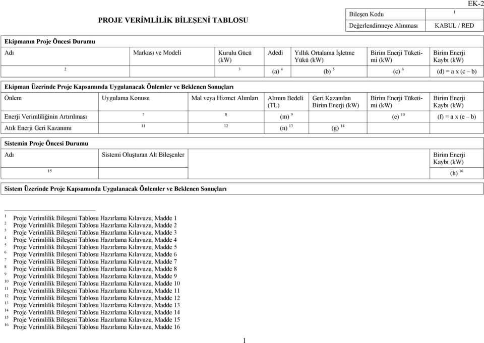 Bedeli Enerji Verimliliğinin Artırılması Atık Enerji Geri Kazanımı Sistemin Proje Öncesi Durumu 7 8 11 12 Geri Kazanılan Birim Enerji Birim Enerji Tüketimi Birim Enerji Kaybı (m) 9 (e) 10 (f) = a x