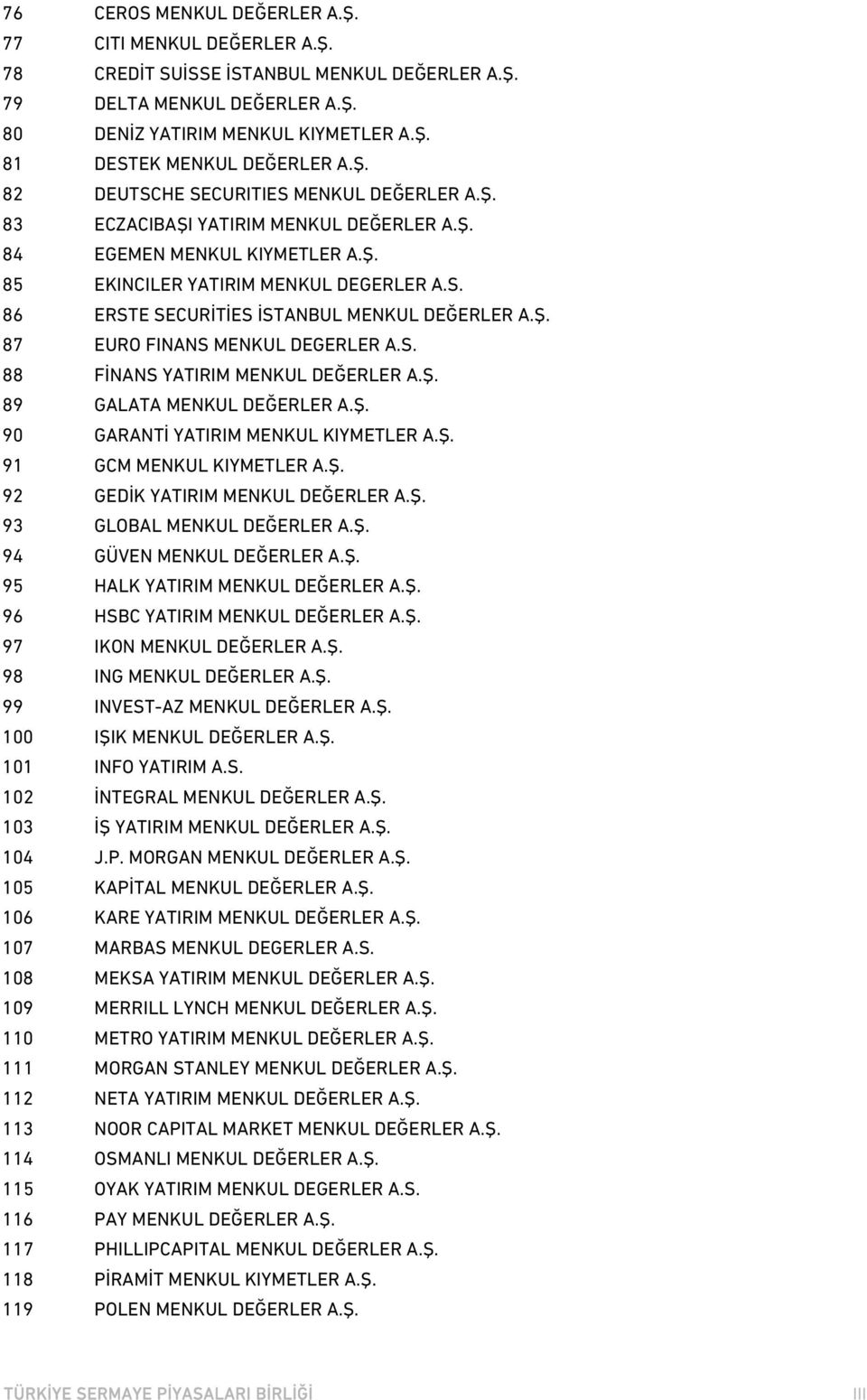 Ş. 87 EURO FINANS MENKUL DEGERLER A.S. 88 FİNANS YATIRIM MENKUL DEĞERLER A.Ş. 89 GALATA MENKUL DEĞERLER A.Ş. 90 GARANTİ YATIRIM MENKUL KIYMETLER A.Ş. 91 GCM MENKUL KIYMETLER A.Ş. 92 GEDİK YATIRIM MENKUL DEĞERLER A.