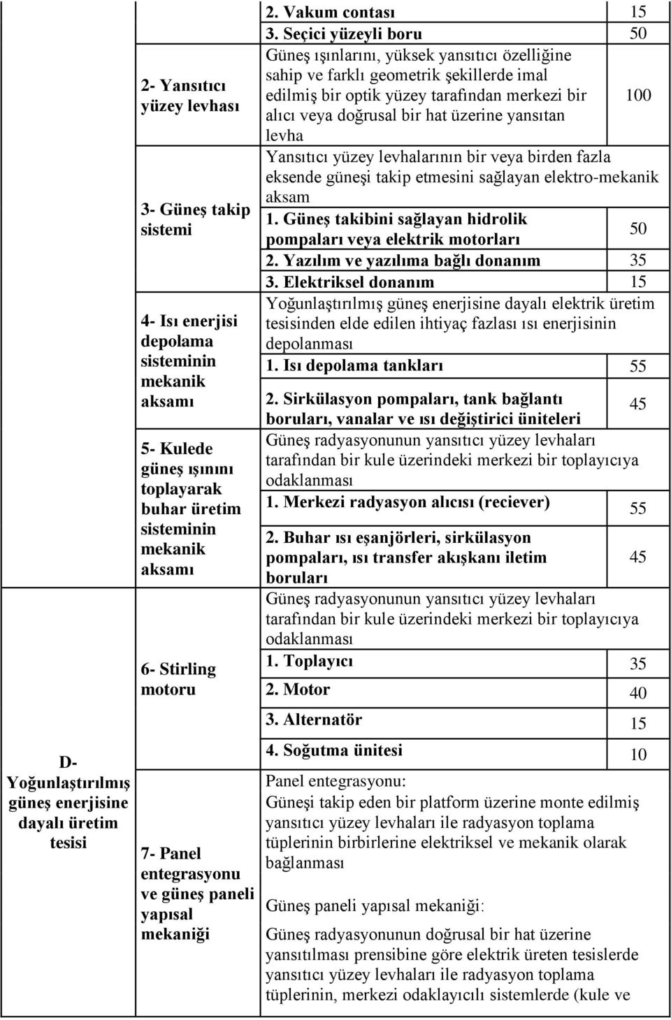 Seçici yüzeyli boru 50 Güneş ışınlarını, yüksek yansıtıcı özelliğine sahip ve farklı geometrik şekillerde imal edilmiş bir optik yüzey tarafından merkezi bir 0 alıcı veya doğrusal bir hat üzerine