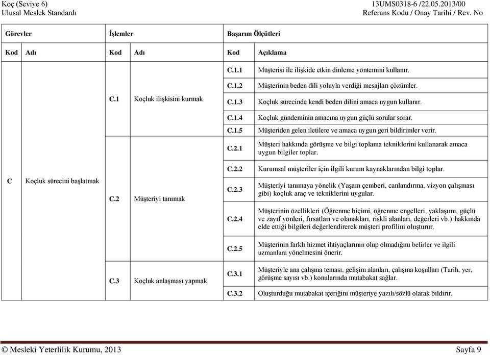 1 Müşteri hakkında görüşme ve bilgi toplama tekniklerini kullanarak amaca uygun bilgiler toplar. C.2.2 Kurumsal müşteriler için ilgili kurum kaynaklarından bilgi toplar. C Koçluk sürecini başlatmak C.