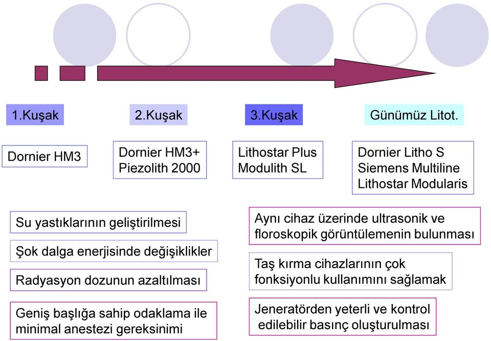 yastıklarının geliştirilmesi Şok dalga enerjisinde değişiklikler Radyasyon dozunun azaltılması Geniş başlığa sahip odaklama ile